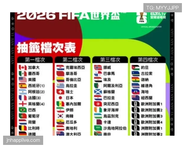 2026世界杯48支球队如何分成12个小组，小组赛规则怎么算