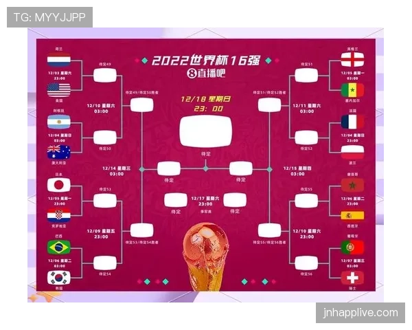 2026世界杯48队如何分组比赛及晋级规则详解