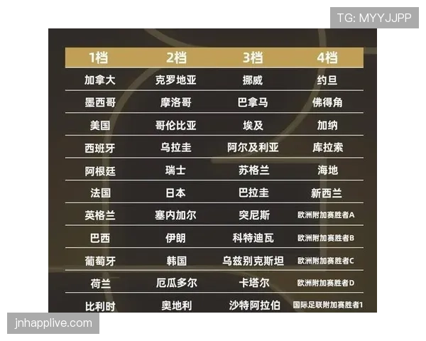 2026世界杯抽签会限制同洲球队同组吗
