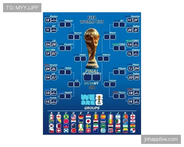 2026世界杯各小组晋级难度排行榜