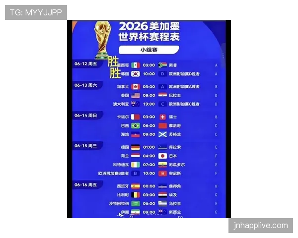 2026世界杯最新晋级流程规则
