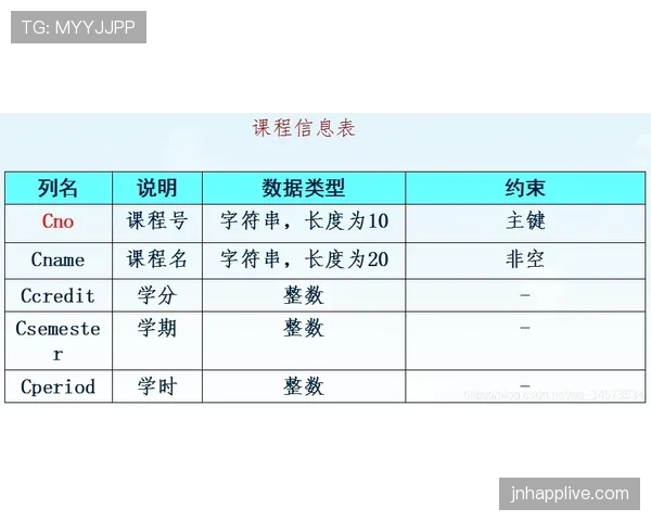 数据模型预测世界杯C组第一归属